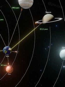 How Long Would a Motorcycle at 180 km/h Take to Reach Each Planets?