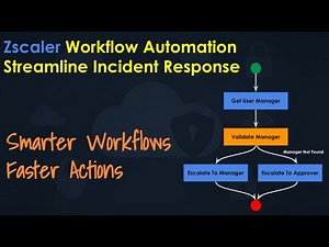 Zscaler Workflow Automation: Trigger, Act, Resolve