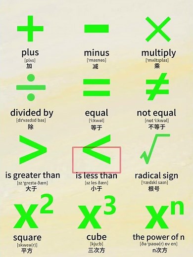 Unlock the Secrets: How Do You Say Common Mathematical Operations in English?