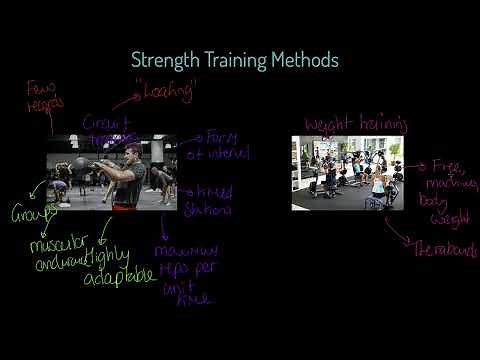 AQA A-level PE: Strength Training Methods