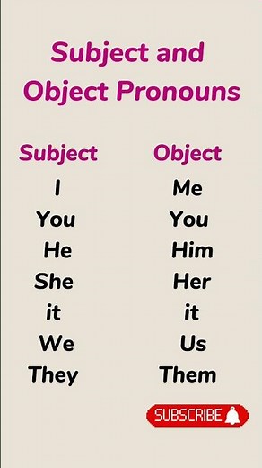 Subject vs Object Pronouns | Quick English Learn #english #learnenglish #a1level #learn