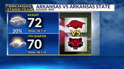 AST Blog: Razorbacks vs. Red Wolves Forecast