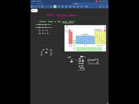 MCAT Chemistry Lecture 1: Polar vs Nonpolar Bonds Made Simple