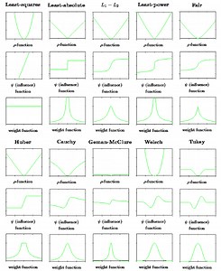 RANSAC이란? Robust-estimator란? M-estimator란?