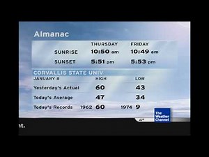 Testing The Limits of Intellistar 1....Kodiak, AK (unsupported region)
