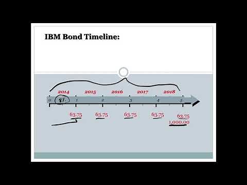Interest Rates and Bond Valuation