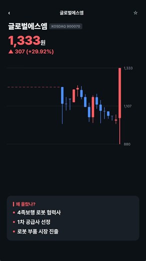 글로벌에스엠 급등 vs 다보링크 급락 | 왜 이렇게 움직였나