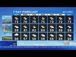 TODAY'S Forecast: The latest forecast from the KPIX 5 weather team