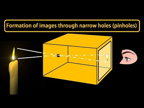 Formation of images through narrow holes (pinholes). [Motion Graphics]