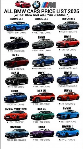 BMW India 2025 Price List – All Models & Variants