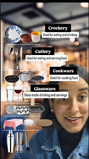 List of Kitchen Utensils - Vocabulary #kitchen #utensils