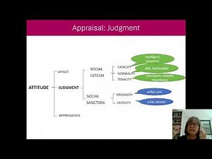 Unit V Video 2 Appraisal