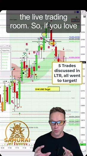 😍 5 Trades 5 Wins | $140 USD Targets | Risk Control Lesson for Beginner Traders