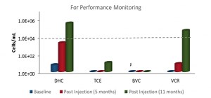 Census qPCR Testing | Microbial Insights