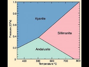 Metamorphic Petrology| Ep 3: Polymorphic Phase Transformation