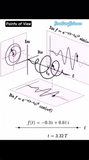 Points of View #science