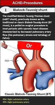 ACHD Procedures 1: Blalock-Taussig shunt