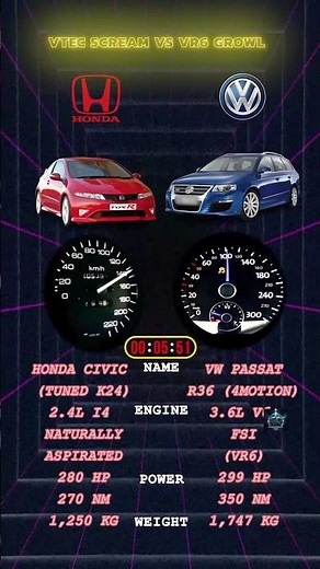 Civic K24 vs Passat R36: VTEC vs VR6!