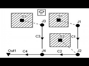 SWMM part 1/12, introduction to SWMM and scenario