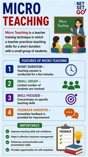 Micro Teaching Explained | Teaching Skills Made Easy | B.Ed, NET, SET