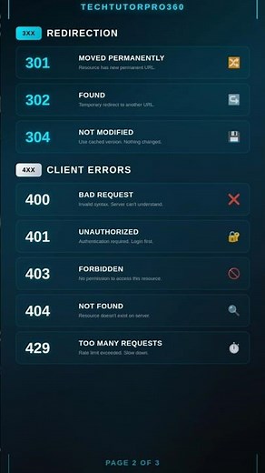 HTTP Status Codes Explained 🚦 | Must-Know for Exams & Interviews | 200, 404, 500 Explained #https