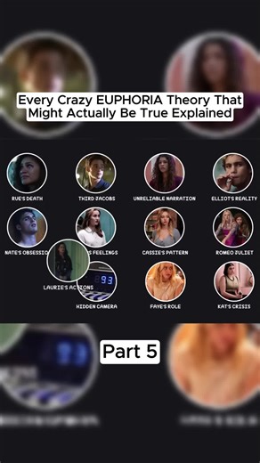 #explained #movie #moviescene #euphoria #ruebennett