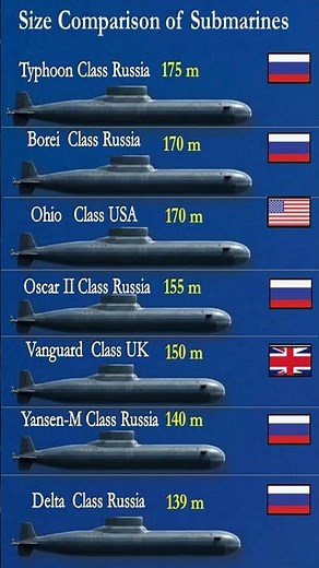 Russia vs USA vs UK Submarines 🚢 | Size Comparison & Power (2026)