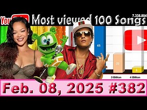Most Viewed 100 Songs of all time on YouTube - 08 Feb. 2025 №382