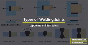 Different Types of Welding Joints - ExtruDesign