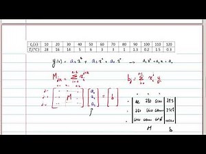 la méthode des moindres carrés - python