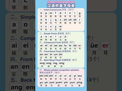 Chinese Pinyin Alphabet Chart (汉语拼音字母表)
