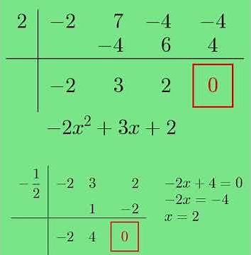 Factorización de un polinomio