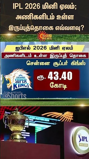 IPL 2026 Mini auction: Full list of purse remaining for all 10 teams | Latest news | Sunnews