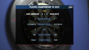 11K views · 210 reactions | "I think it will be an outsider... Luke [Humphries], Chizzy, or maybe an old 52 year old"  Gary Anderson gives his predictions for the World Grand Prix after an incredible three days for him on the ProTour! | Professional Darts Corporation | Facebook