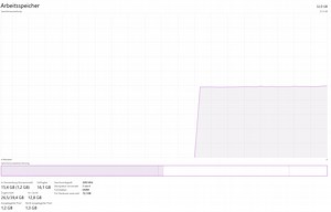 High ram usage, but no program is actually using it.