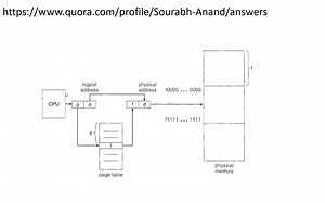 什么是page faults