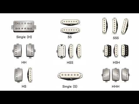 Every Electric Guitar Pickup Configuration Explained