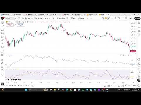 On Balance Volume vs Relative Strength Index - Which Indicator Gives Better Trading Results?