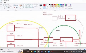 解决IP地址不够用的办法： 动态分配IP地址和NAT机制。