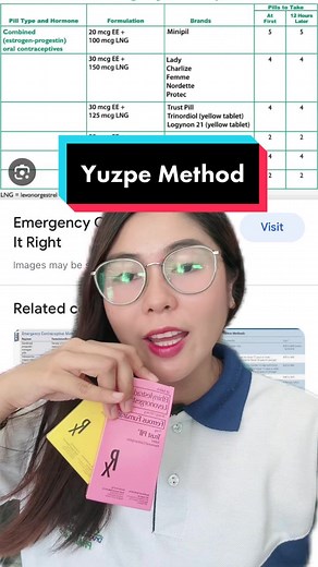 Emergency Contraception | Yuzpe Method Explained