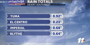 News 11 Weather Authority