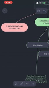 Unlock the power of AI mind maps and visualize anything you can imagine! | VisualMind: AI MindMap & ChatBot