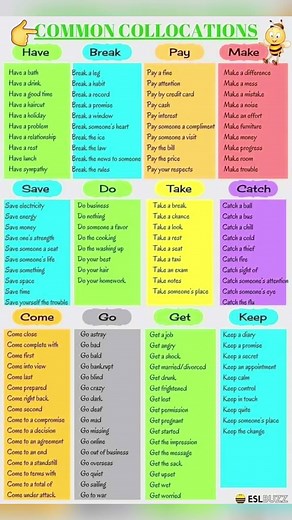 Common Collocations in English || #englishgrammar
