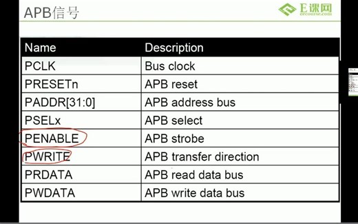 C2-06 APB IP互联 AHB Slave的设计及验证
