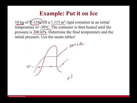 Example: Using tables with R-134a