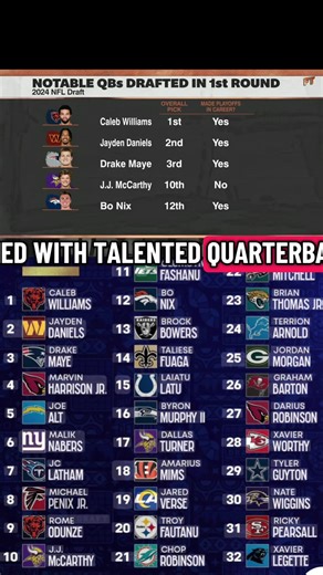 Re-Ranking the 2024 NFL Quarterback Draft Class
