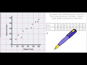 Scatter Graphs and Correlation | Teaching Resources