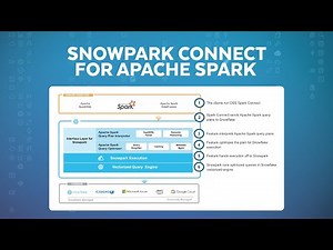 Introducing Snowpark Connect for Apache Spark