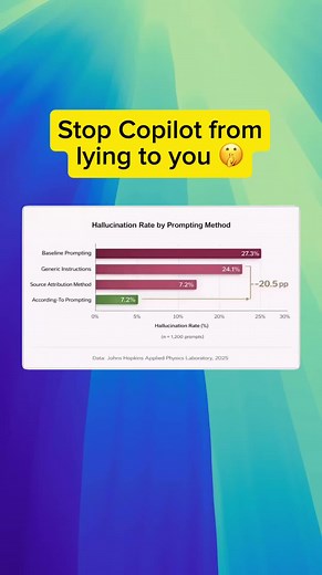 Fix Copilot's Lies: Custom Instructions for Better Answers