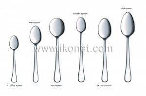 Is dinner spoon same as tablespoon? [2025] | QAQooking.wiki